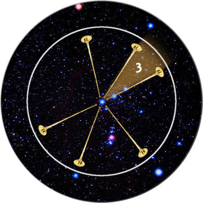 Periodo de tiempo central de la tercera trompeta.