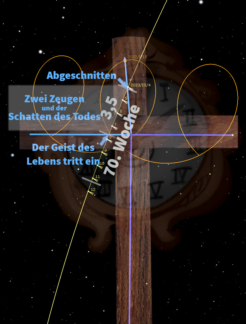 Ein künstlerisches Bild, welches ein hölzernes Kreuz vor einem nächtlichen Sternenhimmel zeigt. Überlagernde Grafiken und Texte mit numerischen Koordinaten und verschiedenen Datumsangaben sind sichtbar, wobei physische und astronomische Konzepte angedeutet werden.