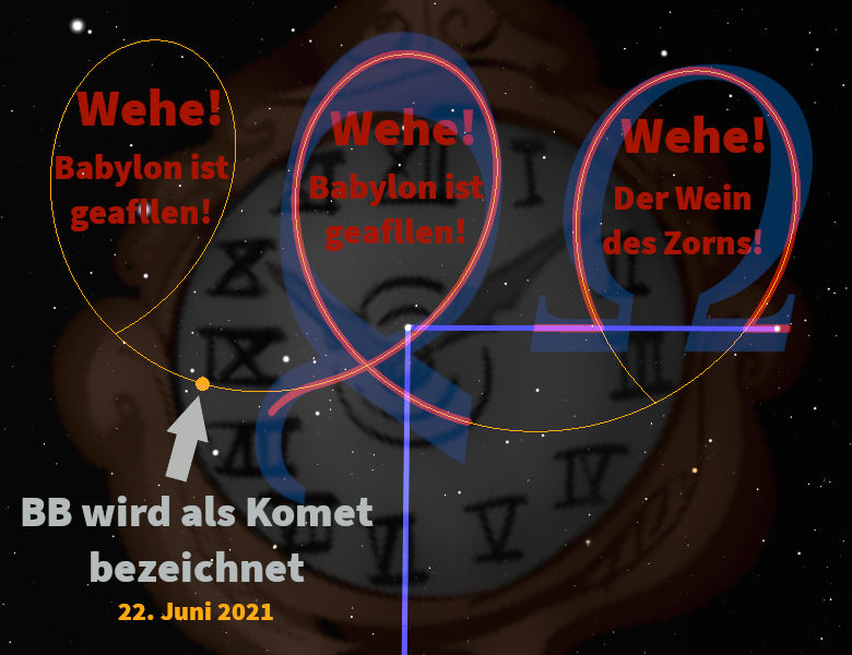 Ein grafisch bearbeitetes Bild zeigt einen astronomischen Hintergrund mit einem antiken Himmelszifferblatt, auf dem römische Zahlen und Himmelszeichen abgebildet sind. Überlappende rote und blaue Kreise mit Texten, die auf Deutsch vorwarnen: "Wehe! Babylon ist gefallen!" und "Wehe! Der Wein des Zorns!" Ein Pfeil zeigt auf den Text "BB wird als Komet bezeichnet, 22. Juni 2021."