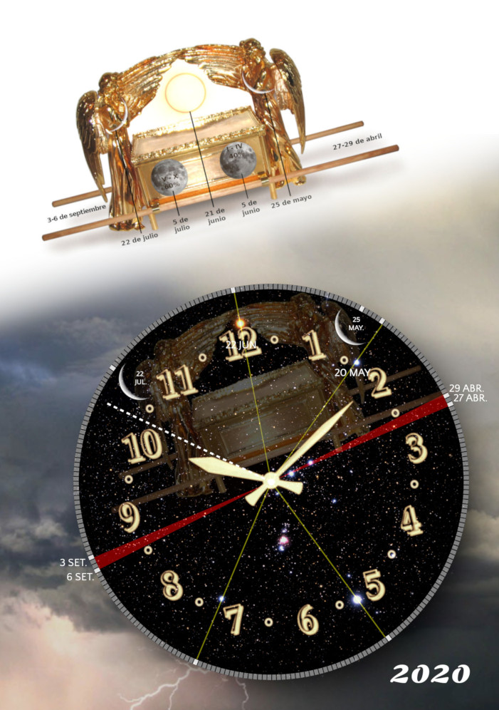 Ilustración que combina elementos religiosos y científicos con un enfoque en el tiempo y el cosmos. En la parte superior, aparece una representación del Arca de la Alianza con querubines y en la parte inferior, un reloj astronómico con fechas y constelaciones visibles en un fondo estrellado, sobre un paisaje con nubes y un relámpago.