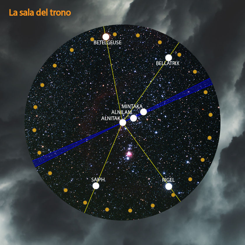 Imagen de un mapa estelar circular con nombres de estrellas como Betelgeuse, Bellatrix, y Rigel visibles. Líneas azules conectan algunas estrellas formando una estructura en el cielo nocturno plagado de estrellas. En la parte superior, el texto "La sala del trono" se destaca sobre un fondo de nubes oscuras.