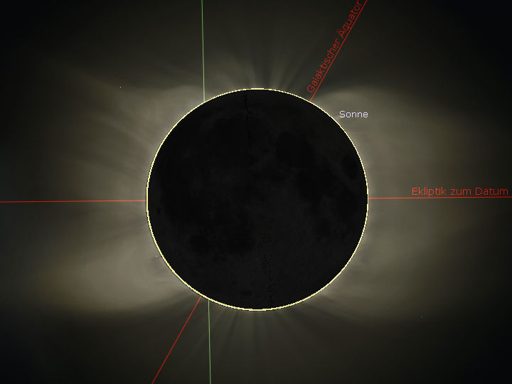 Ansicht einer totalen Sonnenfinsternis, bei der der Mond die Sonne vollständig verdeckt und eine leuchtende Sonnenkorona sichtbar ist. Linien und Beschriftungen illustrieren verschiedene astronomische Konzepte wie die scheinbare Bahn der Sonne.