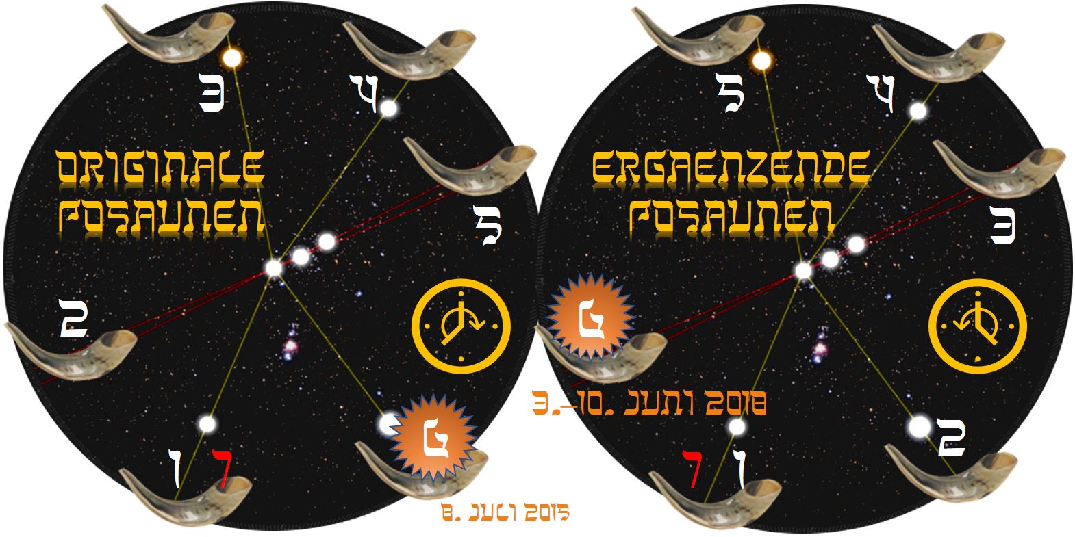 Digitale Darstellung eines schwarzen Hintergrundes mit Sternenhimmel und zwei kreisförmigen Diagrammen, jeweils mit Sternverbindungen zwischen hervorgehobenen Punkten. Jeder Kreis hat Textelemente in gelber Schrift "Original Posanen" respektive "Ergänzende Posanen" und Mazzaroth-Symbole an einigen Verbindungspunkten. Schornsteine sind an den Rändern der Kreise sichtbar, einige numerische Beschriftungen sind auf Deutsch.