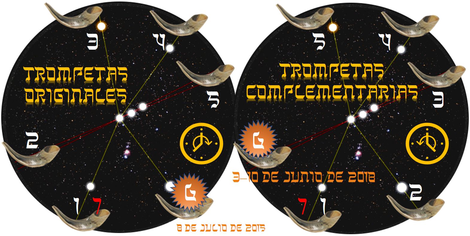 Imagen representando dos relojes circulares con fondos estrellados, marcando eventos celestiales en fechas específicas. Cada reloj muestra líneas conectando estrellas con textos y símbolos relacionados con fenómenos celestes. Cuernos de animales resaltan en la periferia como marcadores de posición.