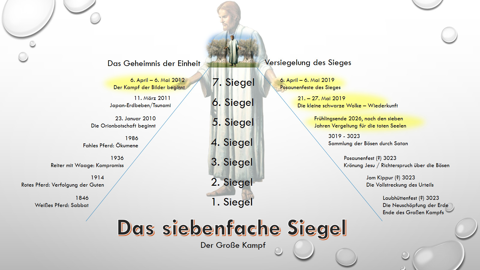 Ein digitales Bild, das eine schemenhafte menschliche Figur in einer weißen Robe über einer Zeitleiste mit historischen und zukünftigen Ereignissen zeigt. Die Figur scheint über sieben Stufen zu schweben, die als Siegel bezeichnet werden, beginnend mit dem Jahr 1846 bis 2023, mit Hintergrundtexten wie "Japan-Erdbeben/Tsunami" und "Krone Jesu". Das Bild enthält auch abstrakte, blasenartige Elemente.
