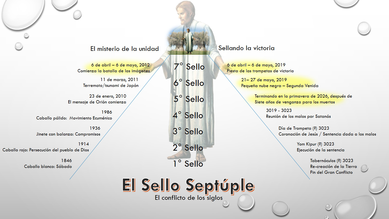 Imagen ilustrativa que combina gráficos y texto sobre fondo claro, representando una figura masculina transparente con múltiples entradas de información que parecen ser fechas y eventos significantes. Sobre y alrededor de la figura, hay etiquetas como "Sello", asignadas secuencialmente del uno al siete, y textos que indican eventos históricos y proyecciones futuras, todos presentados en un formato que sugiere una cronología lineal.