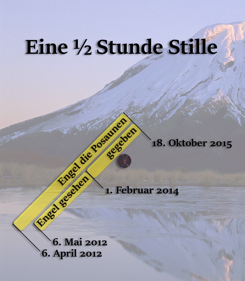 Ein Bild eines schneebedeckten Berges im Zwielicht mit einem überlagerten gelben Lineal, das wichtige Daten und Ereignisse zeigt, wie „Engel die Posaunen gegeben“ und verschiedene Daten, von 6. April 2012 bis 18. Oktober 2015. Der Himmel ist klar mit schwindendem Tageslicht.