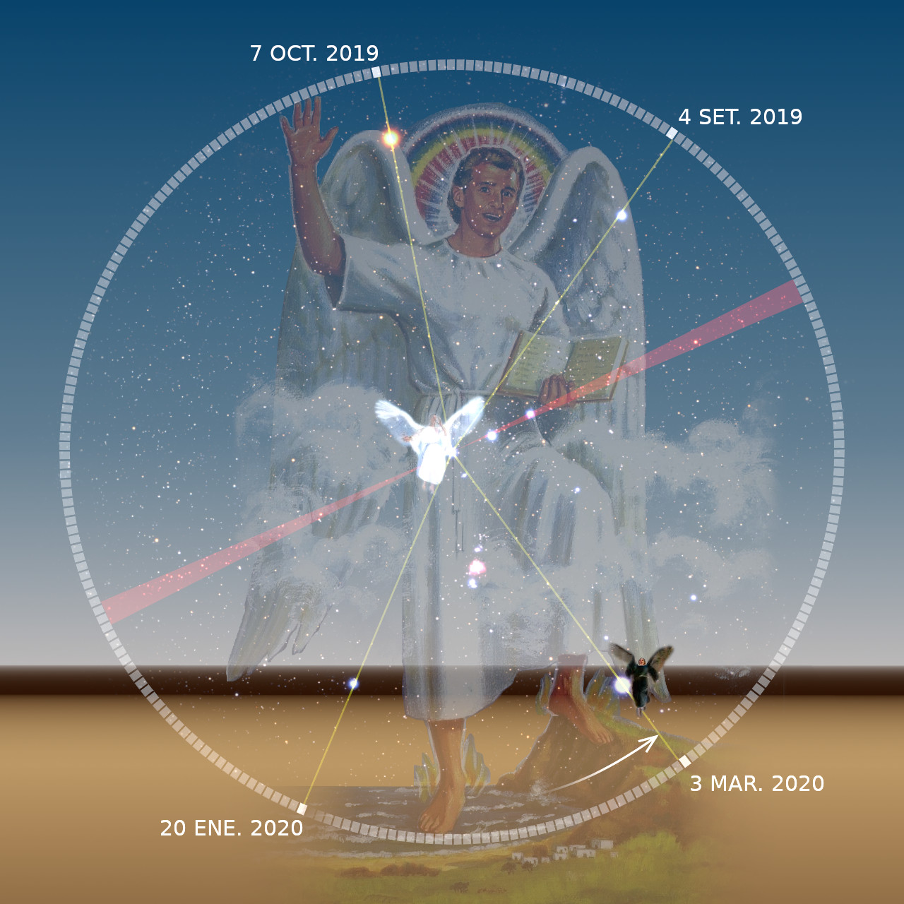 Imagen de un ángel de pie sobre nubes, con alas extendidas y rodeado de estrellas, inscrito en una gráfica celeste circular con fechas marcadas en diferentes puntos que simbolizan eventos cósmicos significativos. Un aura multicolor rodea la cabeza del ángel y un pájaro luminoso parece volar hacia el frente desde su centro.