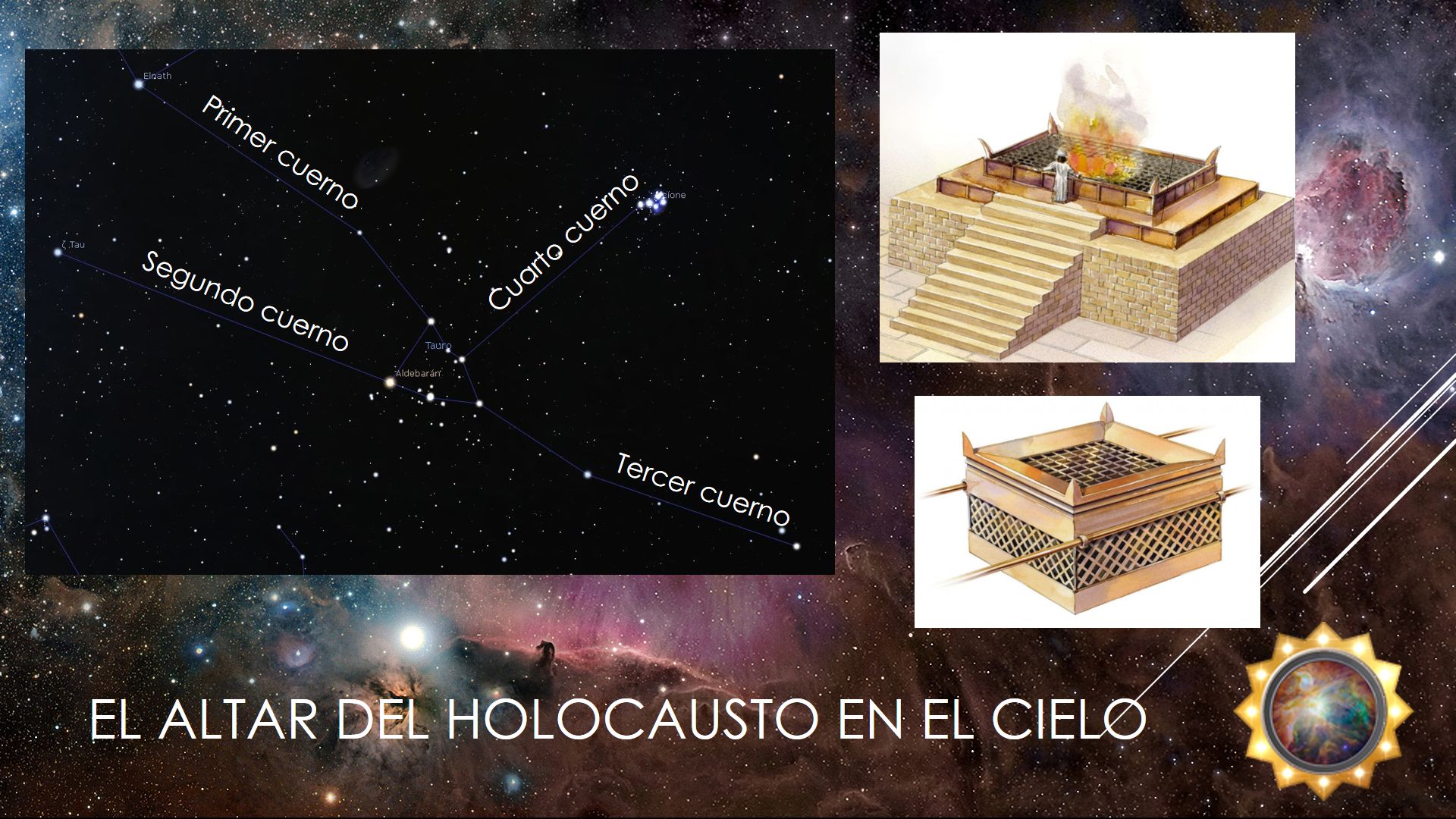 Composición visual con dos áreas diferenciadas. A la izquierda, constelación conectada por líneas que forman cuatro cuerpos celestes rotulados como "Primer cuerpo", "Segundo cuerpo", "Tercer cuerpo" y "Cuarto cuerpo", sobre un fondo de estrellas y nebulosa. A la derecha, tres imágenes de un altar antiguo, una de ellas mostrando fuego sobre el altar y las otras dos como maquetas detalladas del mismo. El título "EL ALTAR DEL HOLOCAUSTO EN EL CIELO" destaca en la parte inferior central.