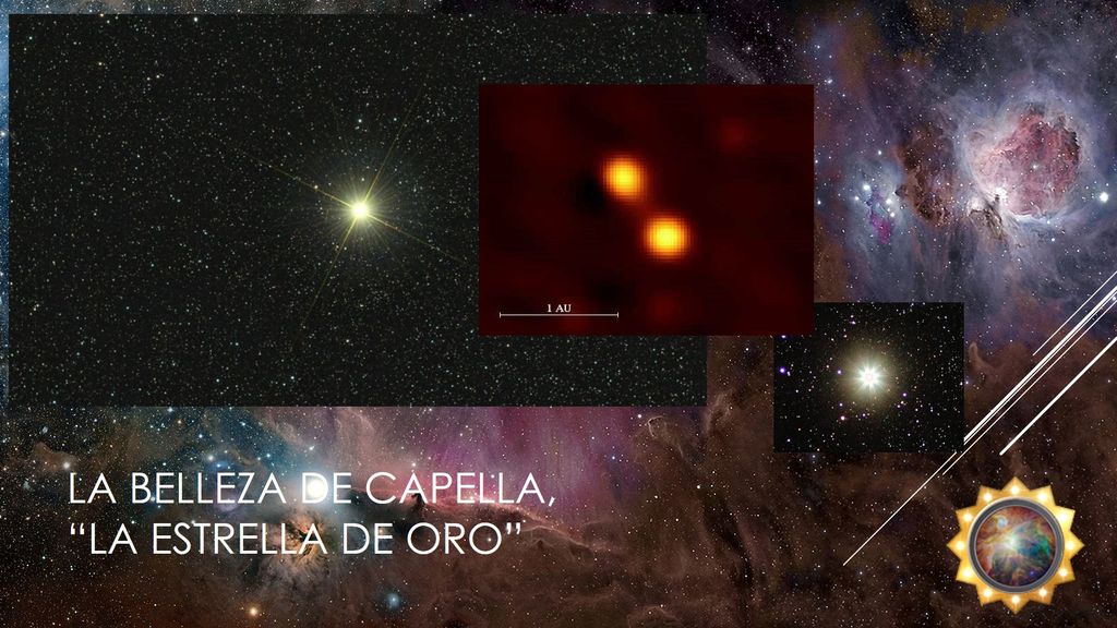 Fotografía astronómica mostrando una amplia vista del espacio con la estrella Capella brillando intensamente en el centro. Incluye un primer plano detallado de Capella en el cuadro rojo y un collage de imágenes de nebulosas y estrellas en el fondo. Texto sobreimpreso dice "La belleza de Capella, 'La estrella de oro'".