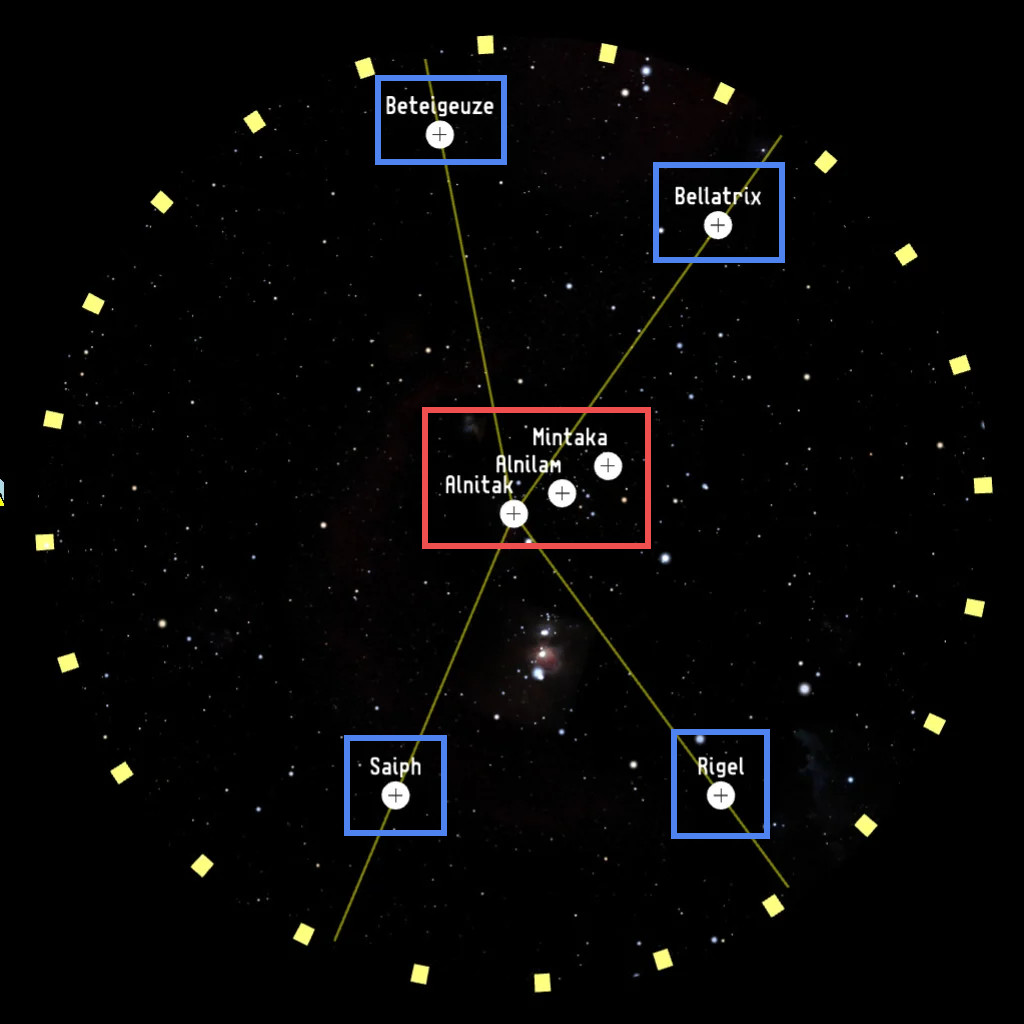 Grafische Darstellung des Sternhimmels, mit Hauptsternen in blauen Rechtecken und verbundenen Linien, die eine geometrische Figur formen. Die Namen der Sterne wie Betelgeuse, Bellatrix, Saiph und Rigel sind sichtbar. Der Fokus liegt auf dem zentralen Bereich, umgeben von einem roten Rechteck, mit den Sternen Mintaka, Alnilam und Alnitak.
