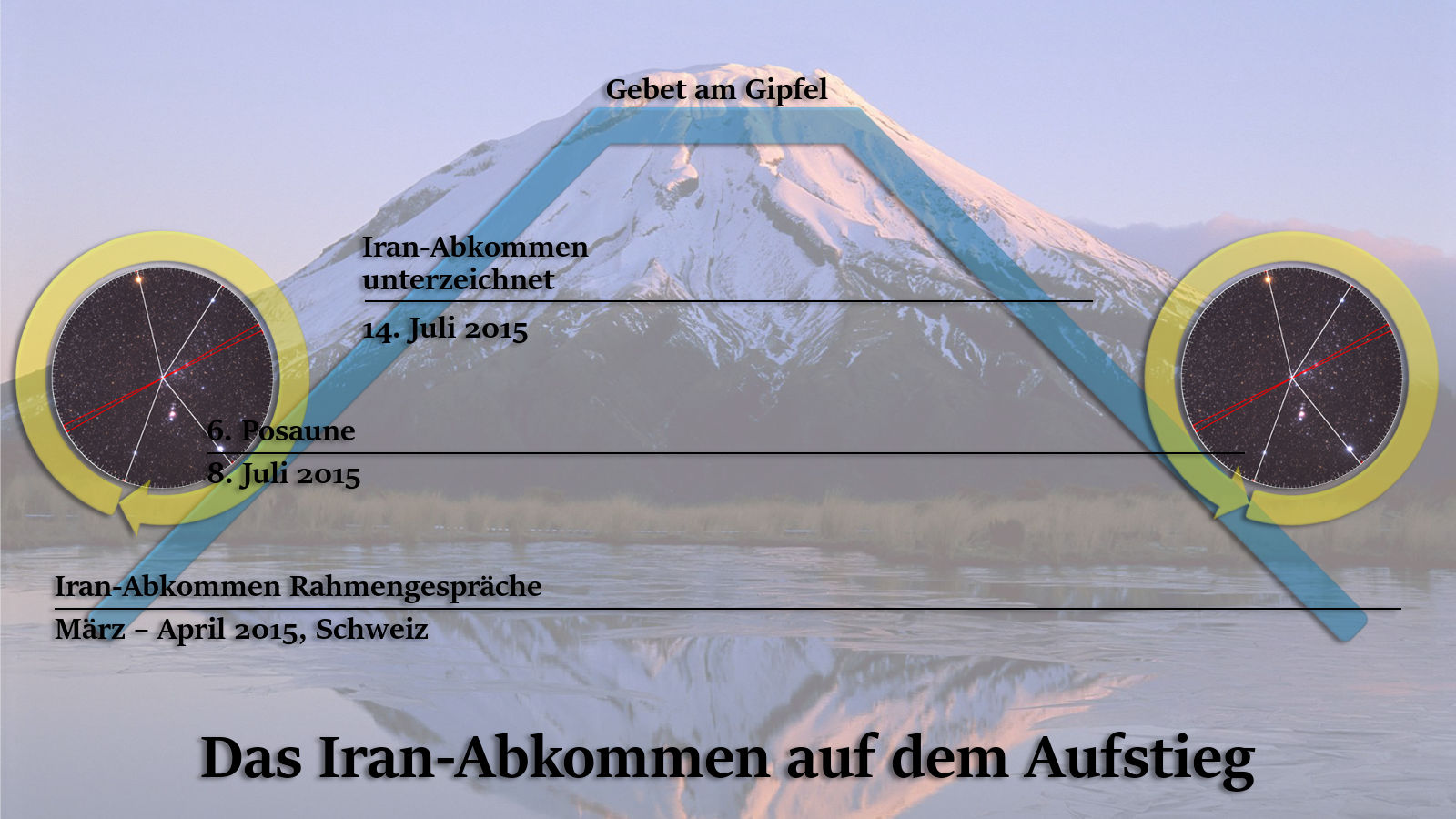 Ein Bild zeigt einen verschneiten Berggipfel im Hintergrund mit reflektierendem See im Vordergrund. Überlagert sind zwei kreisförmige Diagramme mit Sternenabbildungen an den beiden Seiten des Berges, jeweils verbunden durch blaue grafische Linien, die wichtige Daten, einschließlich des „Iran-Abkommens“, darstellen. In der Mitte des Bildes steht der Text „Das Iran-Abkommen auf dem Aufstieg“ und „Gebet am Gipfel“ auf der Spitze des Berges.