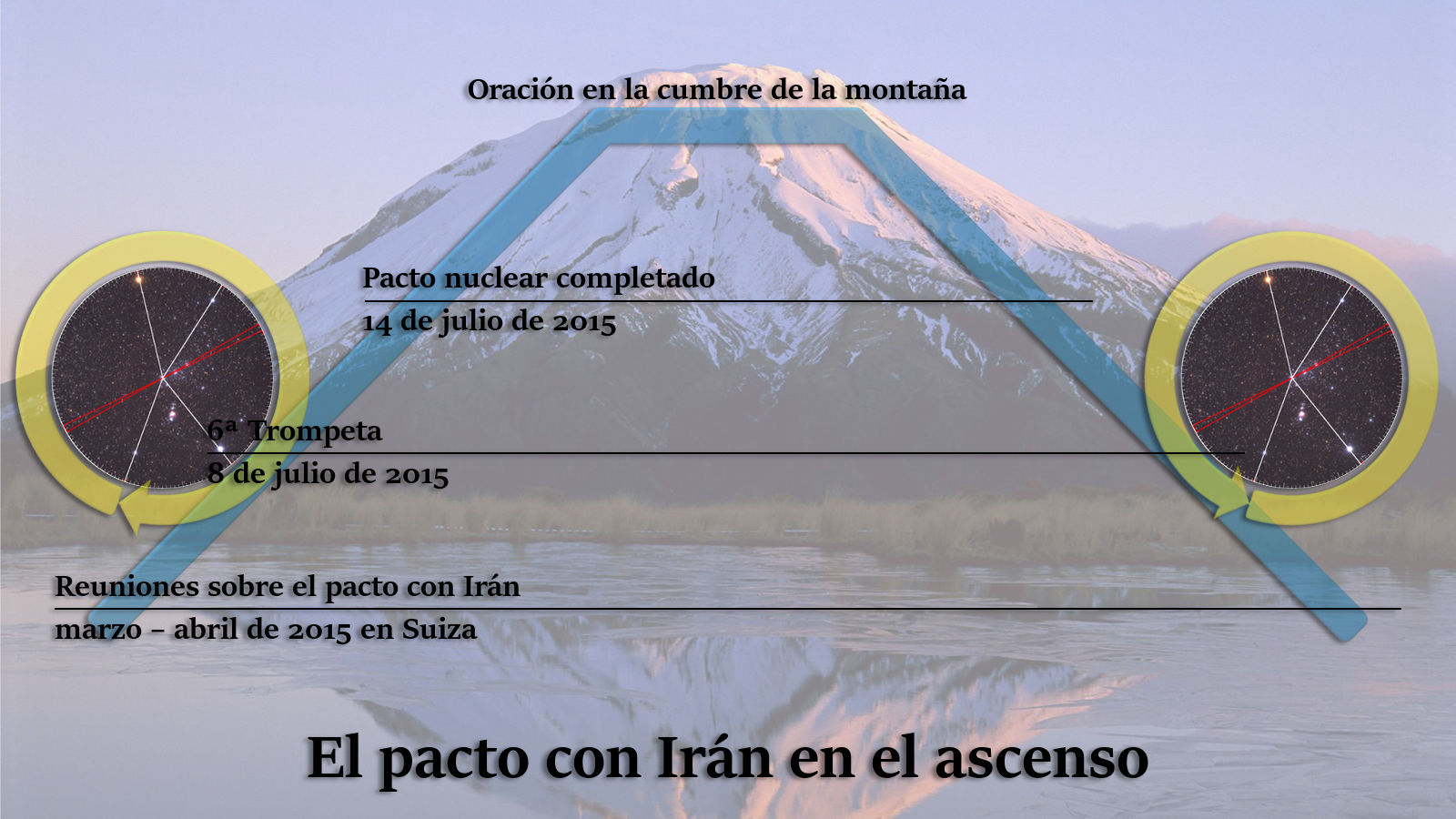 Una imagen que muestra un paisaje con una montaña nevada y su reflejo en un lago en el fondo. En primer plano, dos diagramas circulares sobre el fondo de un cielo estrellado están superpuestos en los extremos izquierdo y derecho de la imagen, representando posiciones celestiales. Textos descriptivos relacionan fechas de eventos importantes y encuentros diplomáticos.